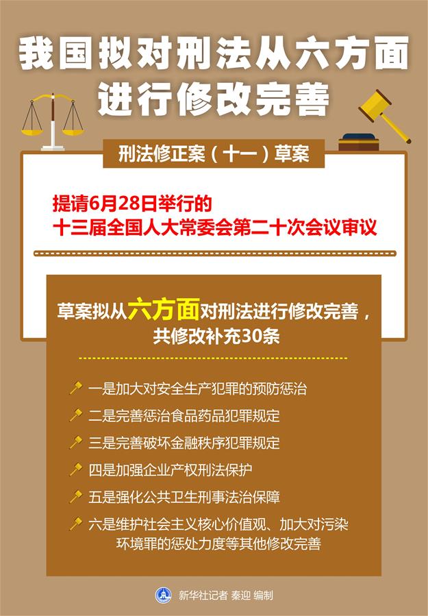 （图表）［人大常委会］我国拟对刑法从六方面进行修改完善